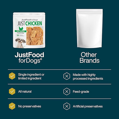Just Food for Dogs Single Ingredient Healthy Dog Treats and Dog Snacks, Jerky Treats, Human Grade, Preservative and Grain Free, Rawhide Free Chews, Low Calorie Treat - Chicken Breast, 5 oz