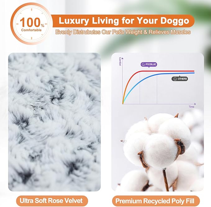 POCBLUE Deluxe Washable XXL Dog Bed for Large Dogs Dog Crate Mat 47 Inch Comfy Fluffy Kennel Pad Anti-Slip for Dogs Up to 110 lbs, 47" x 29", Grey