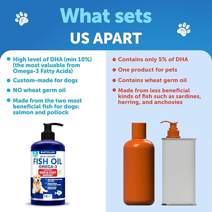 Omega 3 Fish Oil for Dogs - Better Than Salmon Oil - Skin and Coat Defense Liquid Supplement for Allergy Relief - High EPA & DHA for Shedding, Mobility, Itching, Joint & Bone Health Support - 16 FL OZ