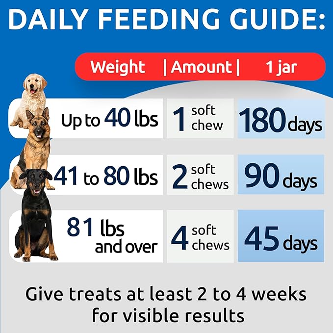 No Poo Chews for Dogs - Coprophagia & Stool Eating Deterrent with Probiotics, Digestive Enzymes & Breath Aid Support - Stop Dog Poop Eating - Made in USA