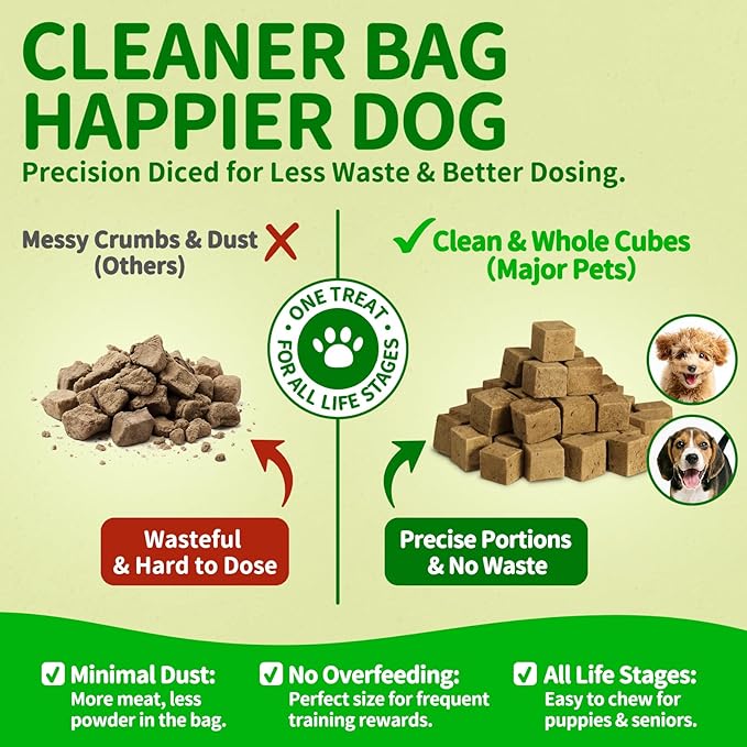 MAJOR PETS Freeze Dried Beef Liver Dog & Cat Treats - Healthy Training Treats & Meal Topper - All Natural - Single Ingredient - High Protein - Grain Free - Premium Bulk Value Pack 21 oz - Made in USA