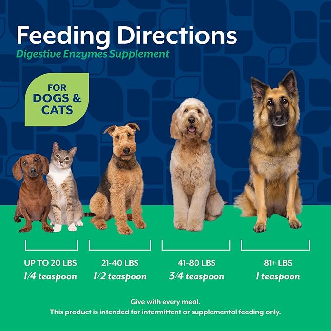 NaturVet – Digestive Enzymes - Plus Probiotics & Prebiotics – Helps Support Diet Change & A Healthy Digestive Tract – for Dogs & Cats – 10 oz Powder