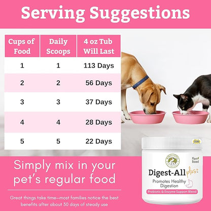 Wholistic Pet Organics Daily Cat & Dog Probiotics for Digestive Health, Anti Diarrhea & Gut Support - Probiotics for Dogs with Digestive Enzymes & Prebiotic Fiber - Cat Probiotic - 4 Oz - 113 Scoops
