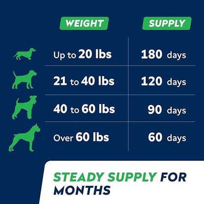 STRELLALAB Fish Oil Omega 3 6 9 Chews for Dogs - Allergy and Itch Relief - Flea and Tick Chews for Dogs - Skin and Coat Supplement - Shedding, Itchy Skin Relief - 170Ct - Chicken Liver