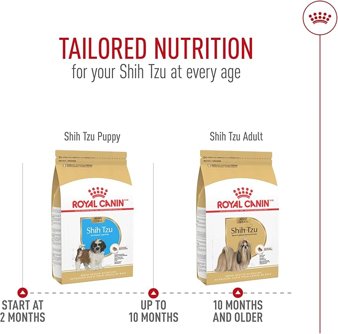 Royal Canin Breed Health Nutrition Shih Tzu Adult Dry Dog Food, 2.5 lb Bag