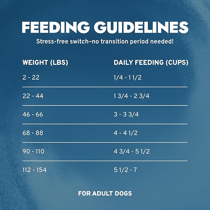 Forza10 - Dog Food, Limited Ingredient Dog Food for Urinary Health and UTI Support, Non-GMO, Fish Flavor, Made in Italy (3.3 lb)