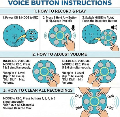 Six-in-One Voice Recording Button, Dogs cat Talk& Speaking Buttons for Communication Pet Animal Training Buzzers, Classroom Fluent Answer 30 Second Record & Playback, Funny Gift for Study Office Home