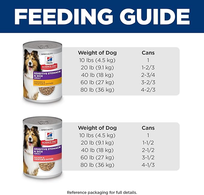 Hill's Science Diet Adult Sensitive Stomach & Skin Wet Dog Food Variety Pack, Chicken & Vegetable, Salmon & Vegetable, 12.8 oz. Cans, 12-Pack