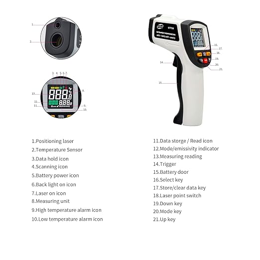 Infrared Thermometer Laser Temperature Gun, Digital Surface Heat Temp Gun Non-Contact for Cooking Food, Pizza Oven, Griddle Meat, Refrigerator, HVAC, Grill, Engine -58℉~1382℉(-50℃~750℃)