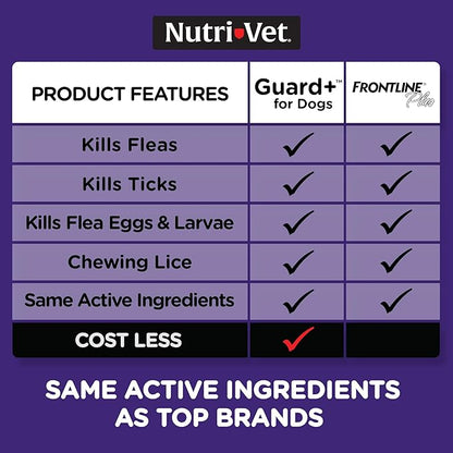 Nutri-Vet Guard+ for Dogs - Flea & Tick Prevention Treatment for Dogs 23-44 lbs. - Waterproof Topical- 90 Days of Protection - 3 Monthly Doses