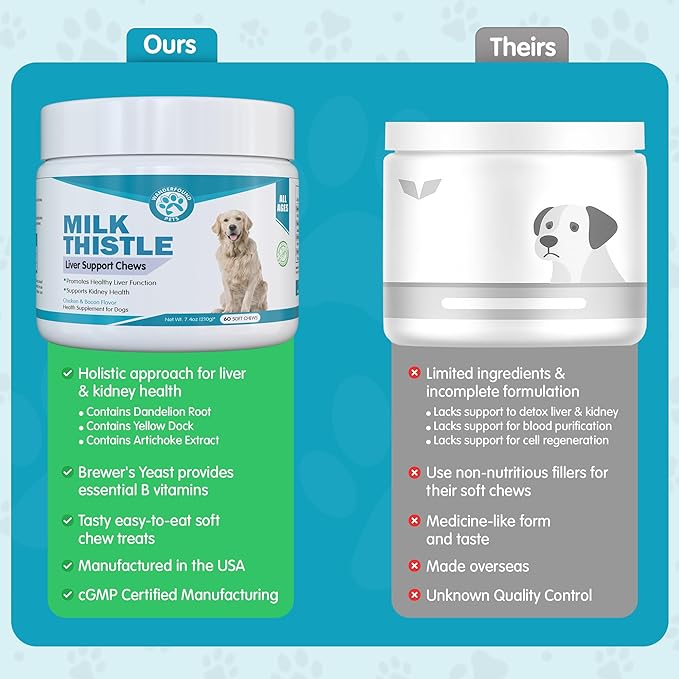 Wanderfound Pets Milk Thistle for Dogs – Tasty Salmon & Bacon Flavored Natural Liver Support for Pets – Kidney Cleanse Detox & Repair Formula Manufactured in the USA – Soft Chew Treats