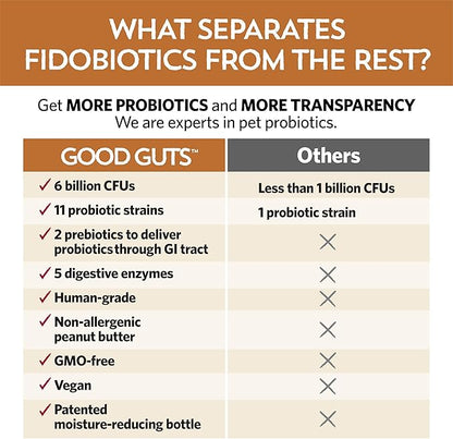 Fidobiotics Good Guts for Medium Mutts Probiotic for Dogs, 6 Billion CFUs, 11 Strains, 5 Digestive Enzymes, 2 Prebiotics, Digestive Gut Health for Dogs, Adult & Puppy Probiotics Supplements, Pack of 2