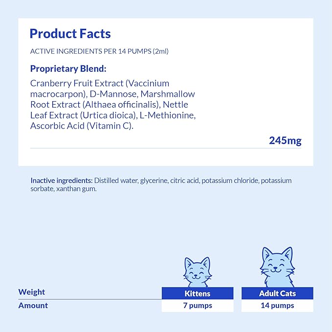 Cranberry for Cats - Urinary Tract Support, Bladder Health, Dog UTI, Bladder Stones, Incontinence Support (Liquid for Cats)