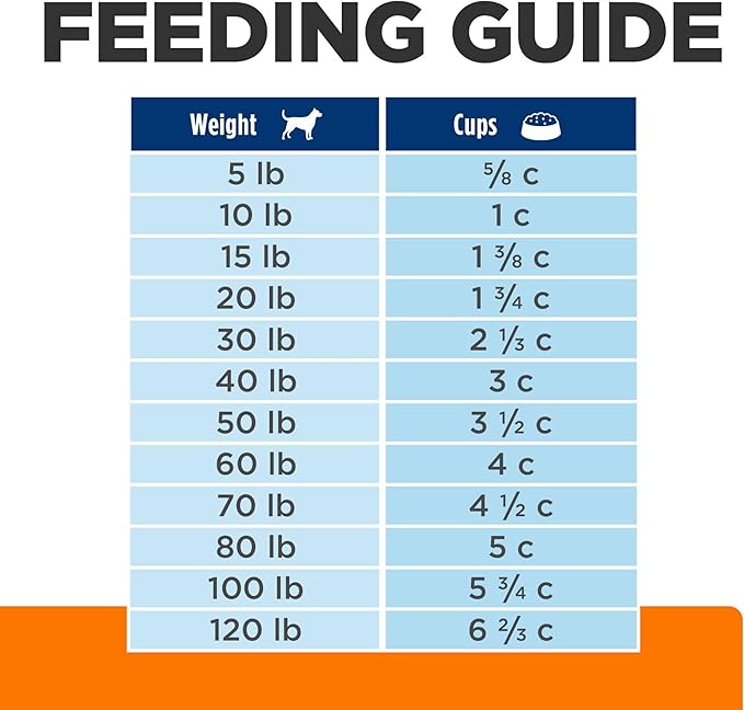 Hill's Prescription Diet c/d Multicare Low Fat Urinary Care Dry Dog Food, Chicken, 8.5 lb. Bag