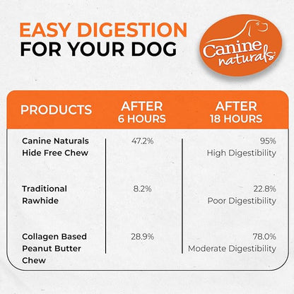 Canine Naturals Peanut Butter Chew - Rawhide Free and Dog Treats - Made from Real Peanut Butter - All-Natural and Easily Digestible - 10 Pack of 5 Inch Stick Chews