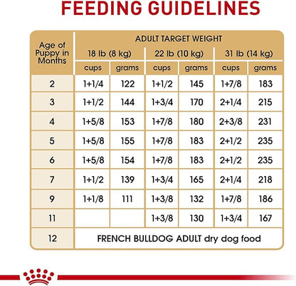 Royal Canin Breed Health Nutrition French Bulldog Puppy Dry Dog Food, 3 lb Bag