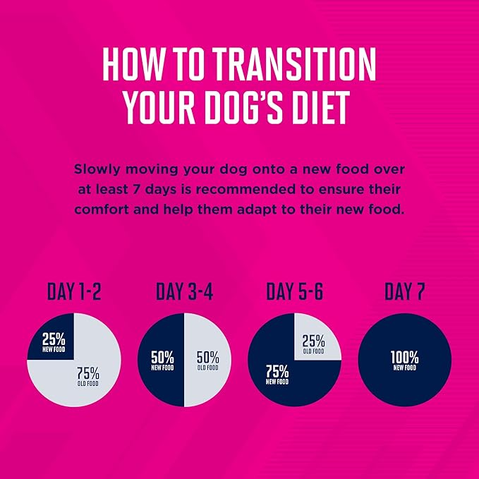 Eukanuba Adult Small Bites Dry Dog Food, 4.5 lb Bag