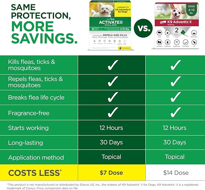 TevraPet Activate II Flea and Tick Prevention for Dogs, Small Dogs 4-10 lbs, Topical Drops, 4 Months Flea and Tick Treatment