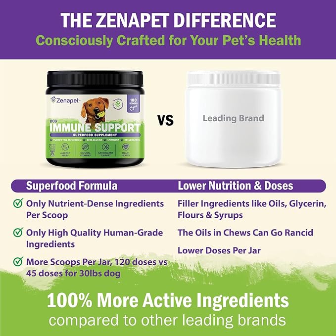 ZENAPET Dog Immune Support Premium Powder Topper, Turkey Tail, Spirulina & Beta-Glucan, Supports a Healthy Immune System & Digestion, Human-Grade, Made in USA