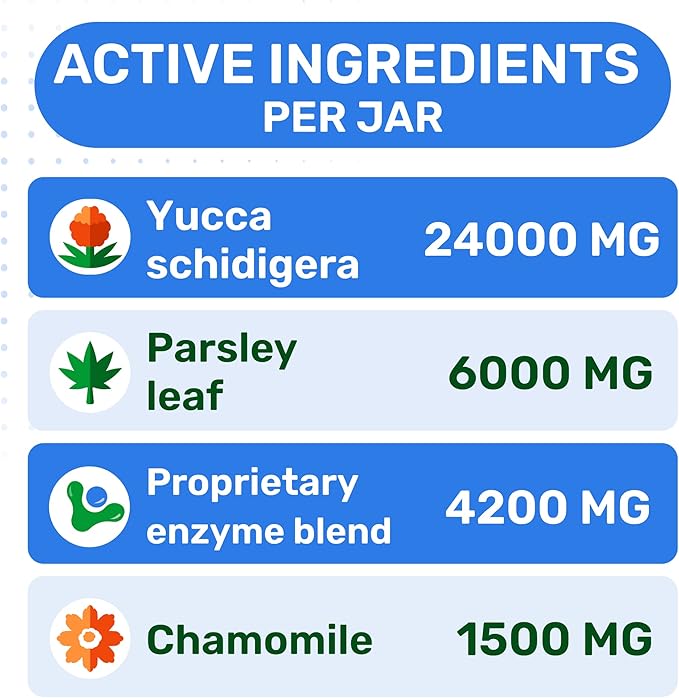 PAWFECTCHEW No Poop Eating for Dogs - Stop and Prevent Coprophagia - Dog Poop Eating Deterrent & Prevention - Digestive Enzymes + Probiotics for Gut Health - Breath Freshener - 120 Chews