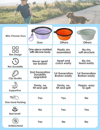 Aonkey Collapsible Dog Bowls with Bottle Carrier, 2 Pack Travel Dog Water Bowl Upgraded Carabiner, One-piece Molded Rim No Fall Off or Crack, Foldable Silicone Portable for Pets Walking Hiking 15oz