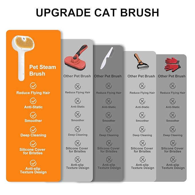 Pet Steam Brush for Dog & Cat – 3-in-1 Spray Hair Removal Comb – Steam for Shedding & Grooming – Water Brush for Long & Short Haired Pets – Spritz Defur Comb