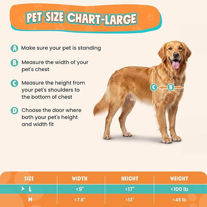 Dog Door 3 Flap, Plastic Dog Door for Wall, Large Doggy Door, Dogie Door for Interior & Exterior Walls, Magnetic Flaps, Insulation Flap, Closing Panel, Pet Door for Pets Up to 110lbs
