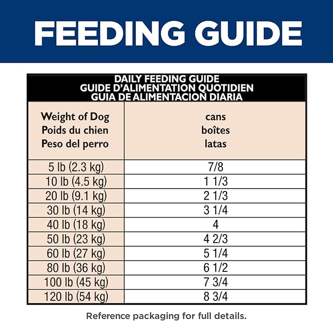 Hill's Science Diet Sensitive Stomach & Skin,Adult 1-6,Stomach & Skin Sensitivity Support,Wet Dog Food,Turkey-& Rice Stew,12.5 oz Can,(Pack of 24)
