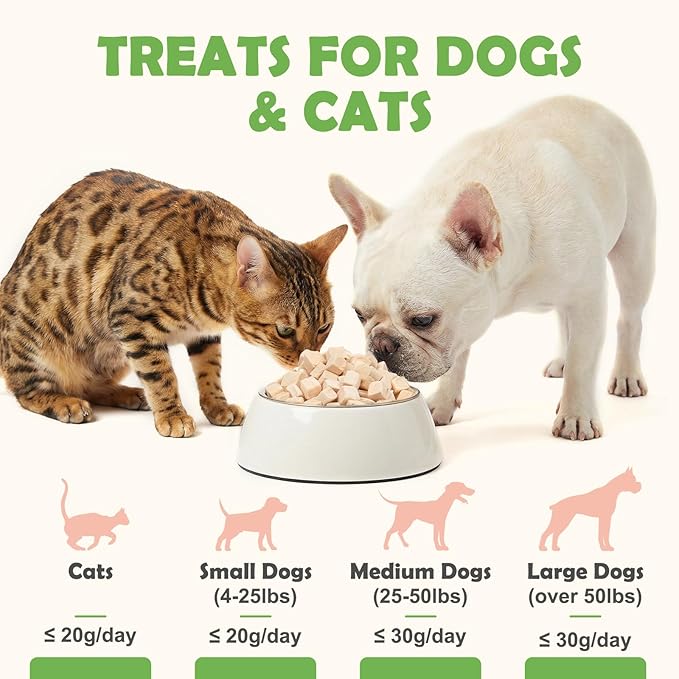 MON2SUN Freeze-Dried Chicken Dog and Cat Treats, Single Ingredient Training Treats, High Protein Grain-Free Snack & Food Topper, 3.5oz