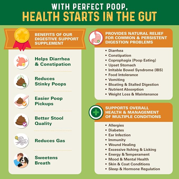 Perfect Poop Digestion & General Health Supplement for Dogs: Fiber, Prebiotics, Probiotics & Enzymes Relieves Digestive Conditions, Optimizes Stool, and Improves Health (Chicken, 4.2)