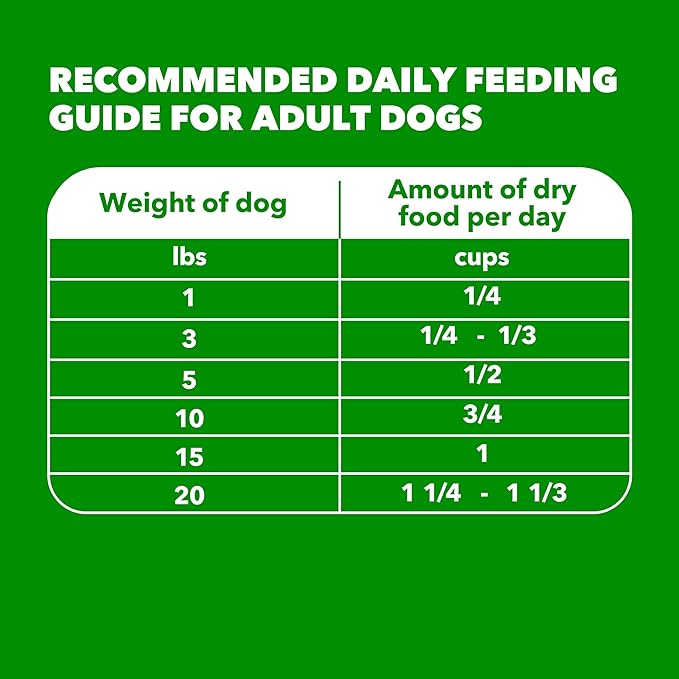IAMS Proactive Health Dry Dog Food for Small Breeds, Adult Dog Food Dry Recipe, 15 lb. Bag