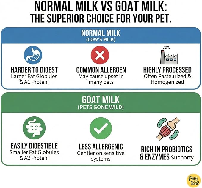 Pets Gone Wild | Goat Milk Powder with Spirulina | Non-GMO & Picky Eater Friendly | Nutrient-Dense Supplement for Daily Wellness & Hydration | 250 G