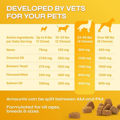 Flea and Tick Prevention for Dogs - with Neem 9,750 mg per Pack - No Chemicals - Flea and Tick Control Oral Pills for All Dogs and Puppies - Chewable Skin and Coat Supplement - 130 Soft Duck Treats
