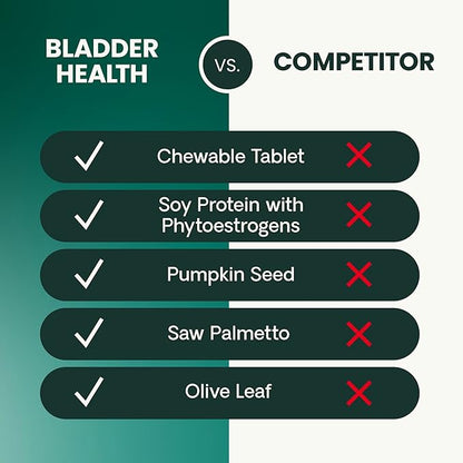 VetriScience Bladder Health Chewable Tablets, Bladder Strength Urinary Tract Supplement for Dogs, Reduce Urine Leakage and Overactive Bladder, With Soy Protein and Saw Palmetto, Smoke, 90 Count