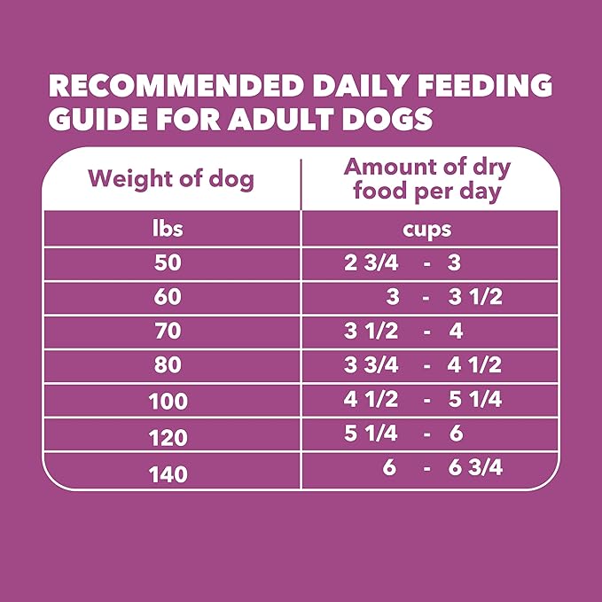 IAMS Proactive Health Dry Dog Food, Large Breed Mature Premium Adult Dog Food for Large Breeds, with Chicken, 15 Lb. Bag