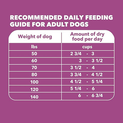 IAMS Proactive Health Dry Dog Food, Large Breed Mature Premium Adult Dog Food for Large Breeds, with Chicken, 15 Lb. Bag