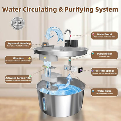 Cordless Dog Water Fountain with Silicone Mat, 7L/236oz Stainless Steel Automatic Dog Water Dispenser for Large Dogs, Multi-Filtration Pet Fountain & Ultra-Quiet Pump