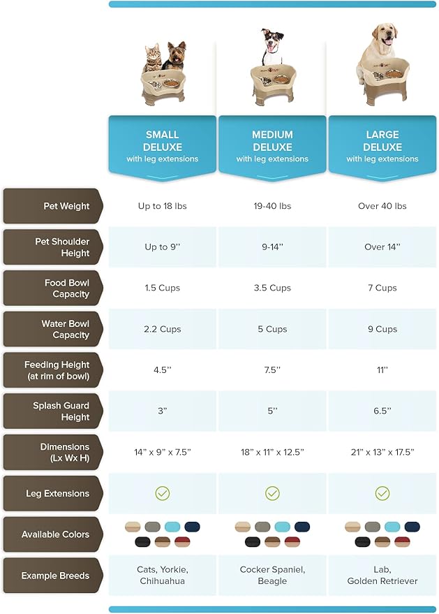Neater Feeder Deluxe Mess-Proof Elevated Dog Bowls for Medium Dogs (19–40 lbs), 2 Height Adjustable (10” & 12.5”) No-Spill Raised Dog Bowl Stand w/Slow Feed Bowl for Food, Made in USA, Grey