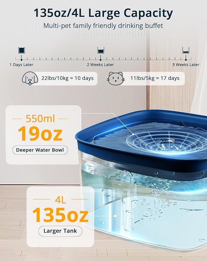 Cat Water Fountain, 135oz/4L Ultra Quiet Dog Water Fountain, Instant Clean Vortex Design, Pet Water Fountain for Cats Dogs Multiple Pets, Automatic Dog Water Dispenser with LED Light