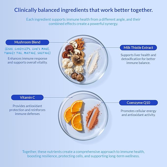 Turkey Tail Mushroom for Dogs - Mushroom Complex for Lumps and Bumps - Reishi, Cordyceps, Lion's Mane, Turkey Tail, Maitake and Shitake with Vitamin C, Milk Thistle and Coenzyme Q10.(120 Tablets)