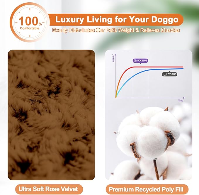 POCBLUE XL Dog Beds, Large Pet Bed for Crate, Washable Plush Dog Mat for Cages, Non-Slip Crate Pad for Outdoor/Indoor/Car Use, Comfy & Soft Kennel Pad for Dogs Up to 90 lbs, 41"x27", Brown