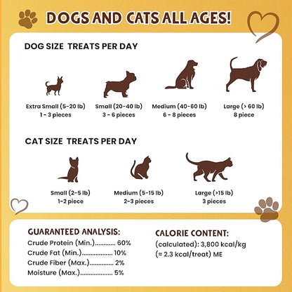 Petsmont Hearty Bites - Organic Freeze-Dried Beef Liver Dog Treats Single Ingredient All Natural, Preservative Free, No Filler Beef Treat for Dogs High Protein Dog Snacks Made in the USA - 8oz