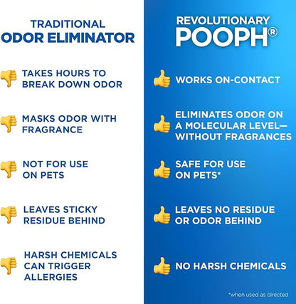 Pooph Pet Odor Eliminator, 32oz - Eliminates Odors at the Molecular Level, Dogs, Cats, Freshener, Eliminator, Urine, Poop, Pee, Deodorizer, Natures, Puppy, Fresh, Clean, Furniture, Potty