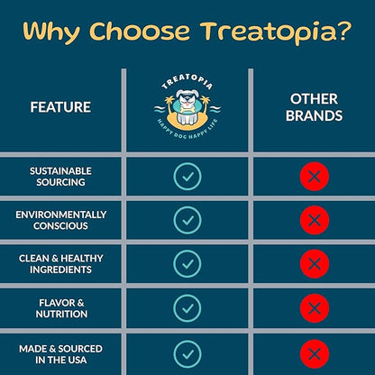 TREATOPIA Beef Liver Nuggies Dog Treats, 16 Ounce Bag - All-Natural, Sustainable, Healthy, High Protein, Hand-Trimmed, Slow-Roasted, Made in The USA, Nutritious, No Additives, No Fillers