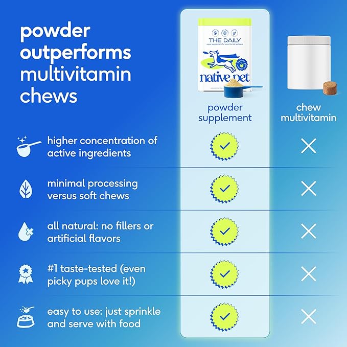 Native Pet The Daily Dog Vitamins & Supplements - 11-in-1 Multivitamin Powder for Dogs - Supports Whole Body Health, Digestion, Mobility & Immunity with Collagen, Glucosamine & Probiotics – 90 Scoops