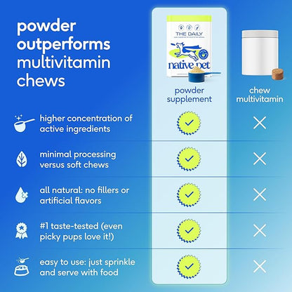 Native Pet The Daily Dog Vitamins & Supplements - 11-in-1 Multivitamin Powder for Dogs - Supports Whole Body Health, Digestion, Mobility & Immunity with Collagen, Glucosamine & Probiotics – 90 Scoops
