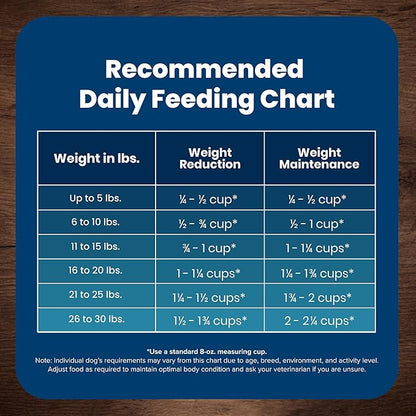 Blue Buffalo Life Protection Formula Healthy Weight Natural Small Breed Dry Dog Food, Supports an Ideal Weight, Made with Natural Ingredients, Chicken & Brown Rice Recipe, 15-lb Bag