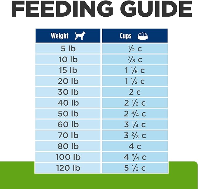 Hill's Prescription Diet Metabolic Weight Management Dry Dog Food, Lamb Meal & Rice, 6 lb. Bag