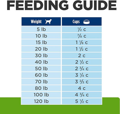 Hill's Prescription Diet Metabolic Weight Management Dry Dog Food, Lamb Meal & Rice, 6 lb. Bag