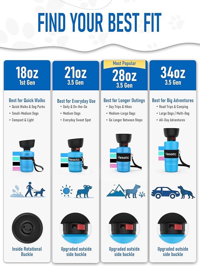 lesotc Dog Water Bottle, Portable Water Dispenser with Travel Water Bowl, Leak Proof Pet Travel Squeeze Bottle, Puppy Essentials Dog Stuff Accessories for Outdoor Walking, Hiking, Camping
